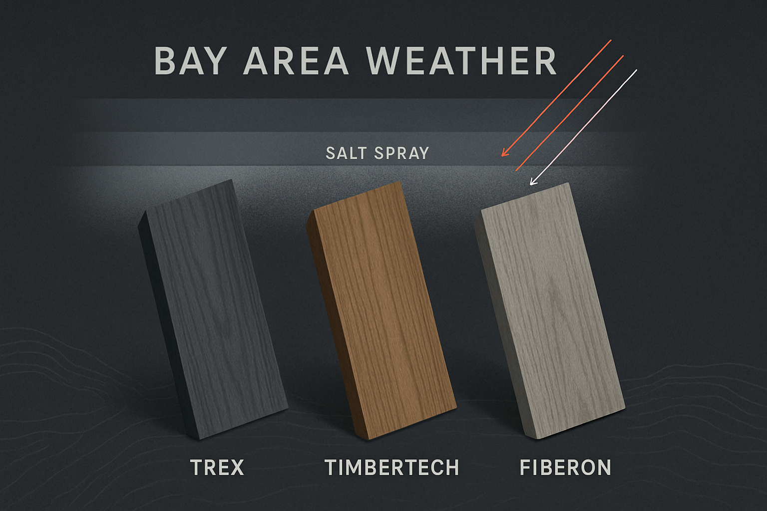 Trex vs TimberTech vs Fiberon: Which Composite Decking Wins in Bay Area Weather (2026)